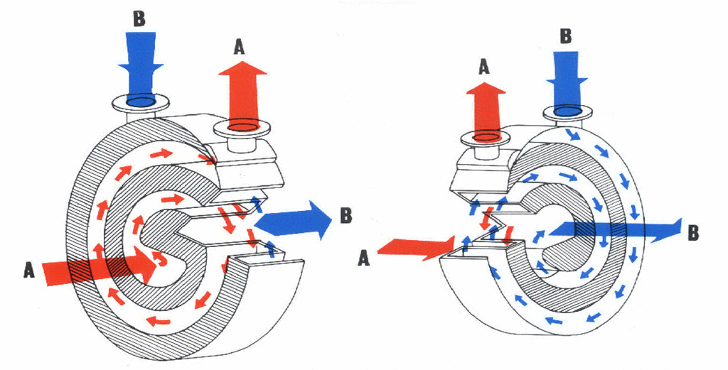 spiral heat exchanger process flow diagram.gif
