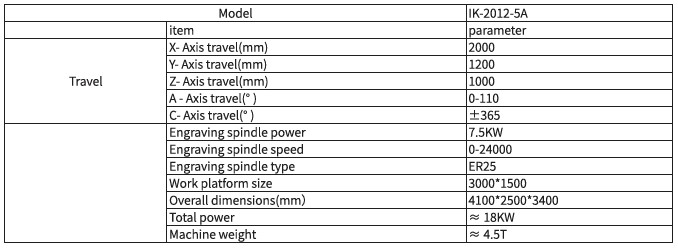 五轴雕刻机 五轴雕刻机