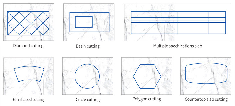 Cutting head processing technic