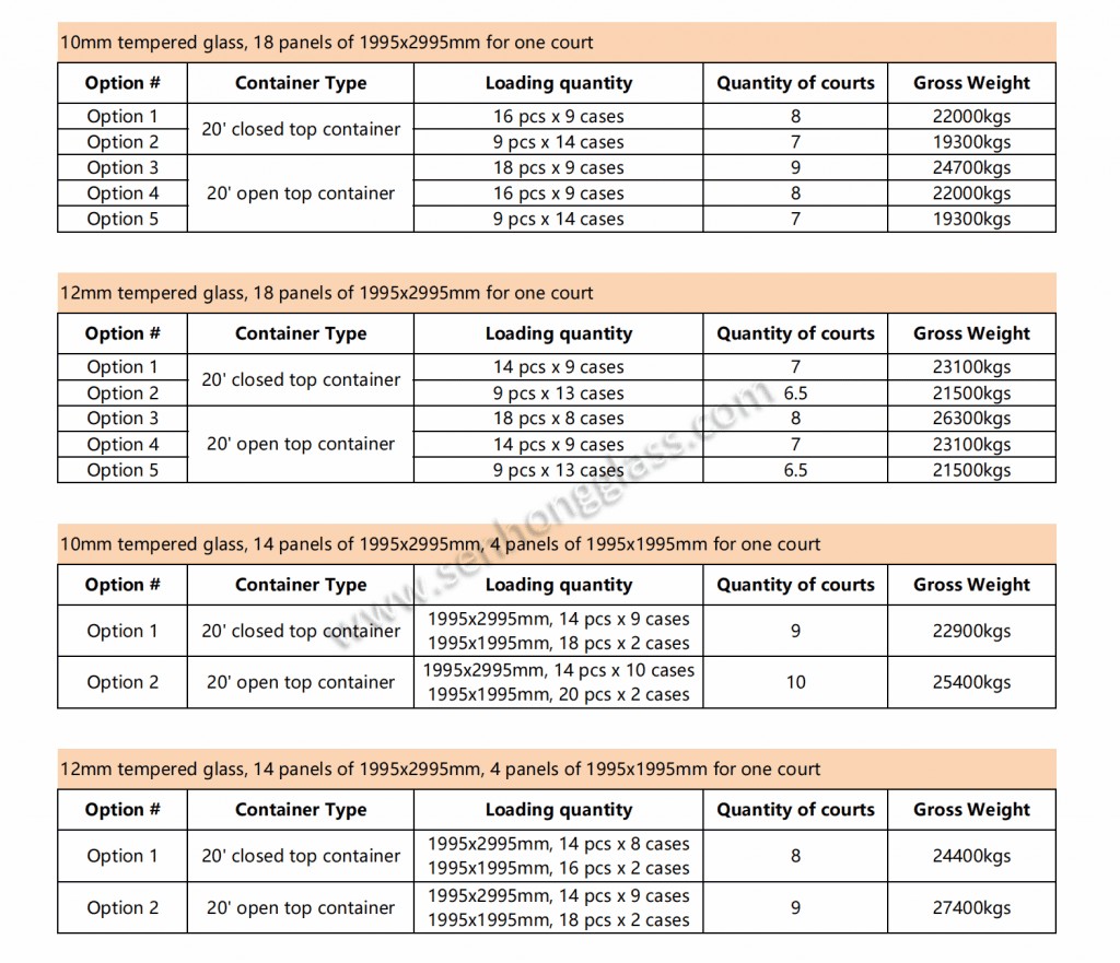 loading-quantity-of-padel-courts-shandong-senhong-glass-2-1024x881.png