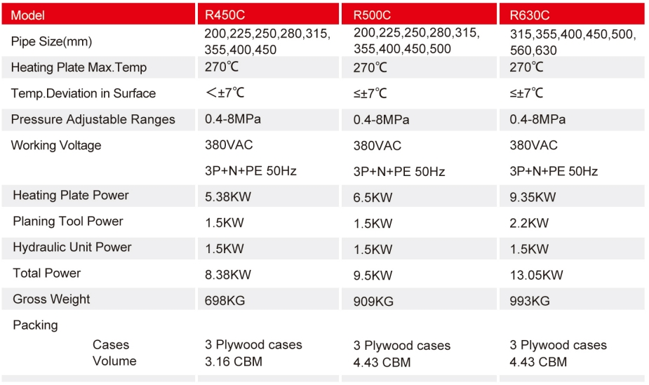 R450C R500C R630C.png