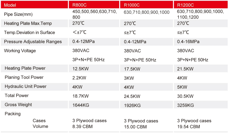 R800C R1000C R1200C.png