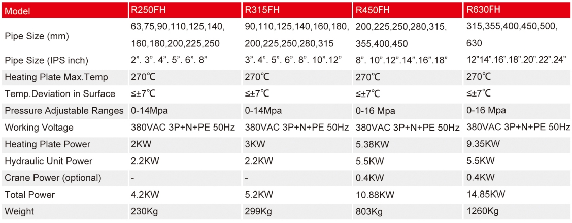 R250FH R315FH R450FH R630FH.png