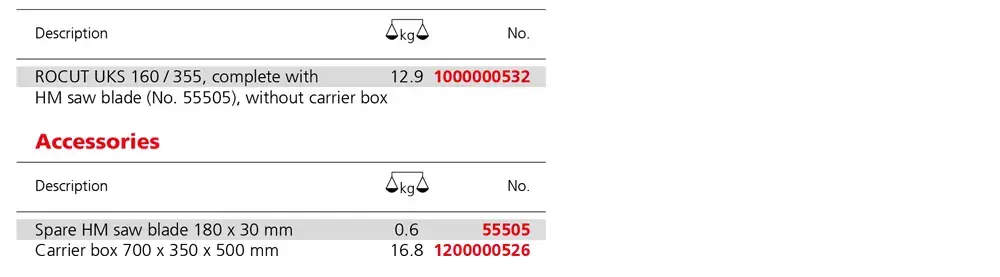 ROCUT UKS High-performance orbital circular saw (made in Germany）.png