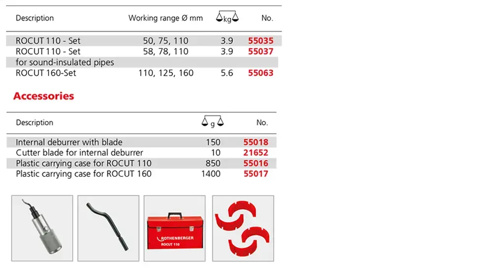 ROCUT 110 ROCUT 160 cutting and chamfering tool.png
