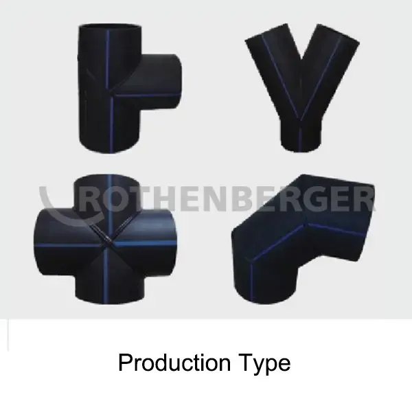 R450W/R630W/R800W Workshop fitting fabrication machines