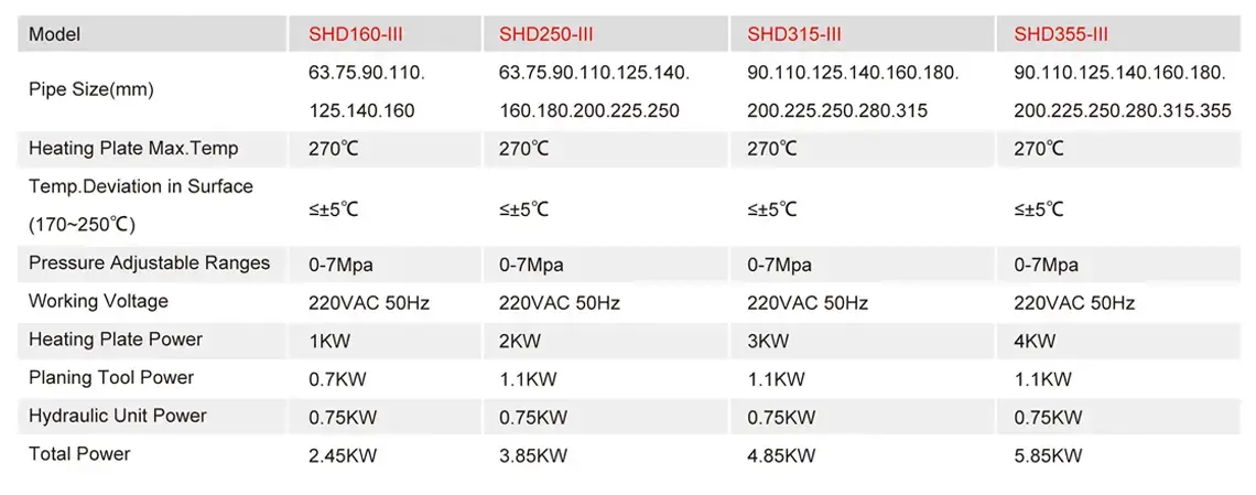 SHD160-III/SHD250-III/SHD315-III/SHD355-III Semi-Auto butt fusion welding machines used in field connection