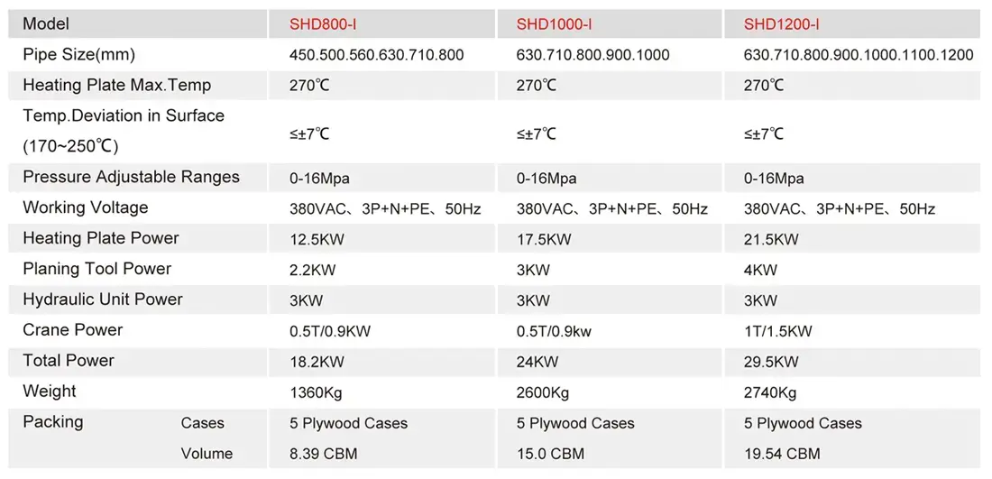 SHD800-I/SHD1000-I/SHD1200-I Semi-Auto butt fusion welding machines used in field connection