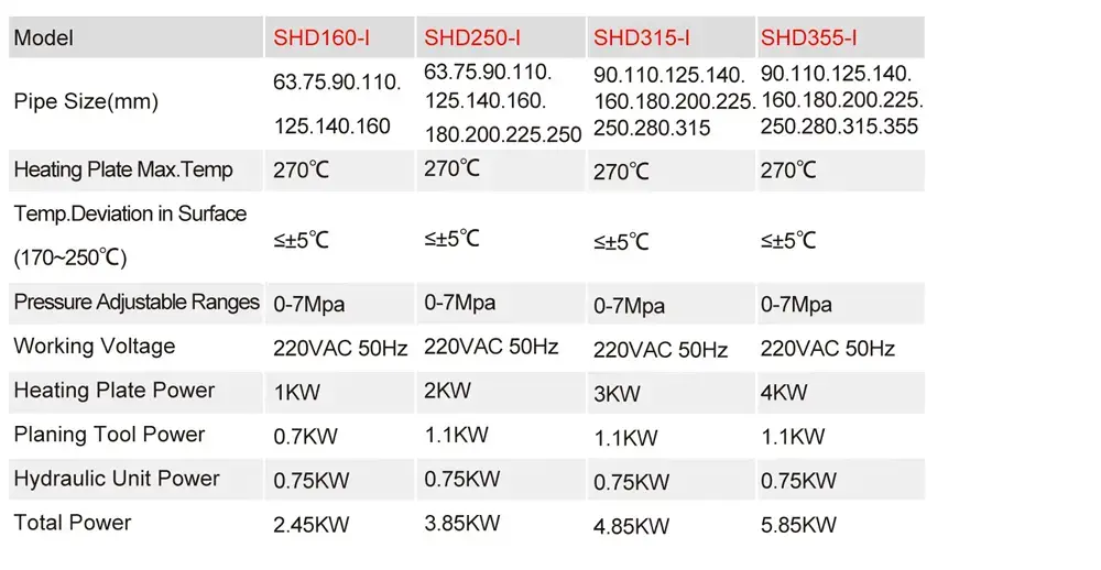 SHD160-I/SHD250-I/SHD315-I/SHD355-I Semi-Auto butt fusion welding machines used in field connection