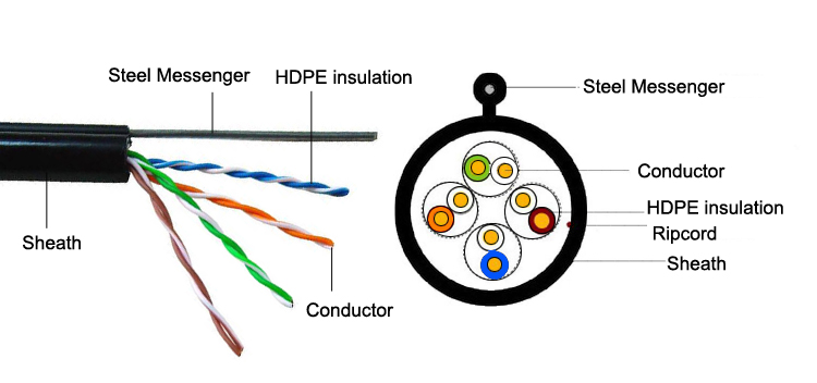 UTP CAT5e Outdoor With Messenger