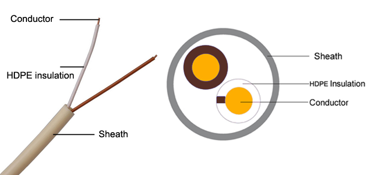 1 Pair / 2 Pairs Telephone Cable 