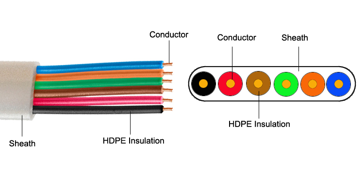 4/6 Cores Flat Telephone Cable