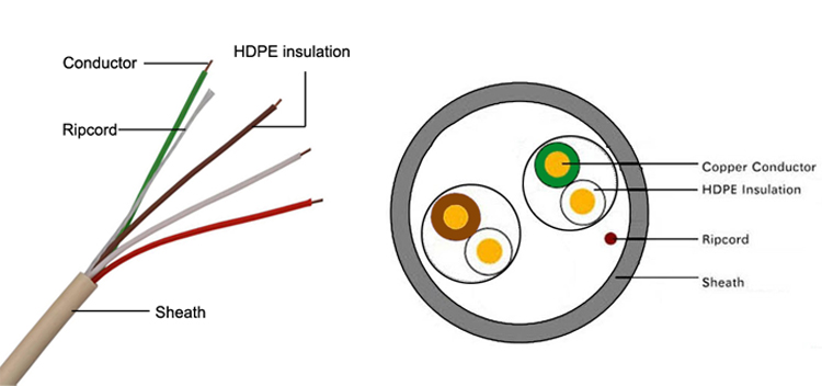 1 Pair / 2 Pairs Telephone Cable 