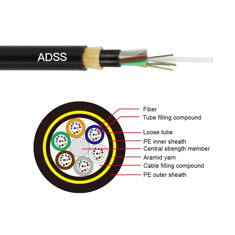 6C Single Mode Fiber Cable 