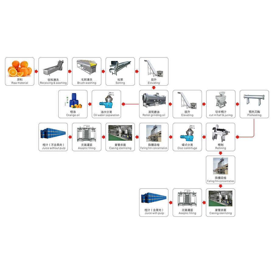 Линия по производству цитрусовых и апельсинового сока, прямая продажа с завода