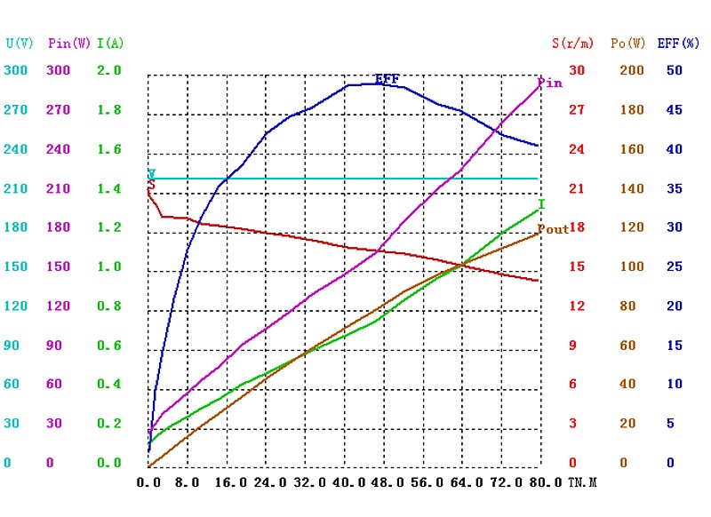 64ZY-CJ2090-023曲线图_png.png