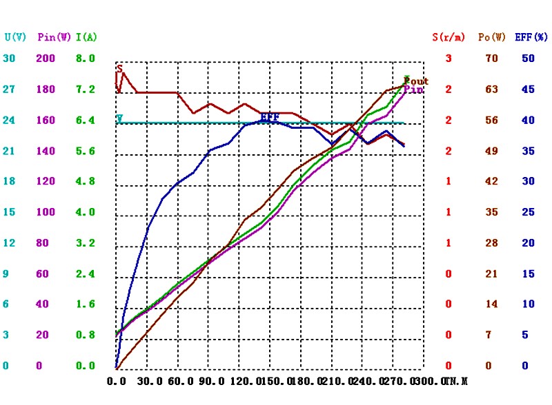 68ZY-CJ02065-162曲线图.png 68ZY-CJ02065-162曲线图.png