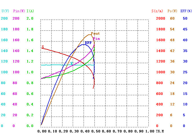 YYCJ-8504曲线图.jpg YYCJ-8504曲线图.jpg