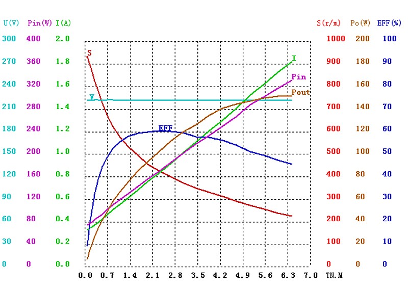 HDZ-22005C曲线图.png HDZ-22005C曲线图.png