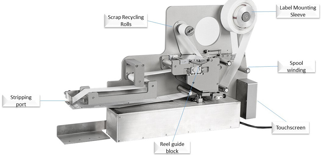 Retractable upper stripping HZ