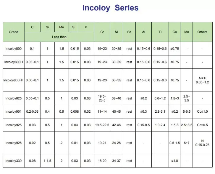 UNS NO6022 Hastelloy C22 bright surface alloy steel round bar suppliers.jpg UNS NO6022 Hastelloy C22 bright surface alloy steel round bar suppliers.jpg