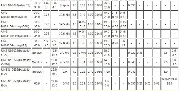 Hastelloy B-3 nickel alloy welded pipe (2).jpg Hastelloy B-3 nickel alloy welded pipe (2).jpg