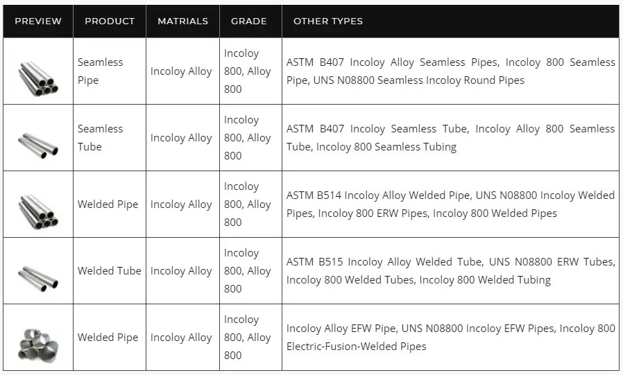 high temperature alloy Incoloy 800 stainless steel welded tube (2).jpg