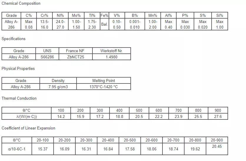 incoloy a286 uns n66286 wire.jpg