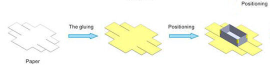 Machine à colle automatique à chargeur unique