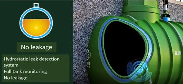 FACTRON Tank2 トリプル FRP Double-wall Underground Fuel-tank