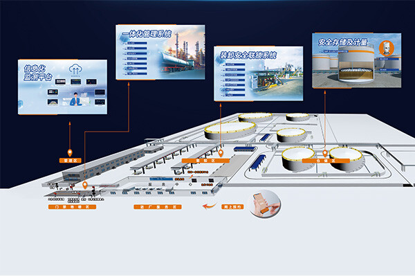 Solution for Safe Interlocking Management of Chemical Plants/Depots Loading and Delive