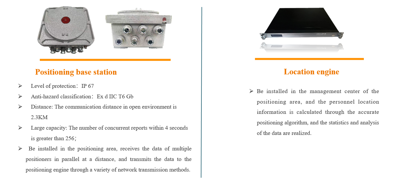 Intelligent Personnel Positioning Management System