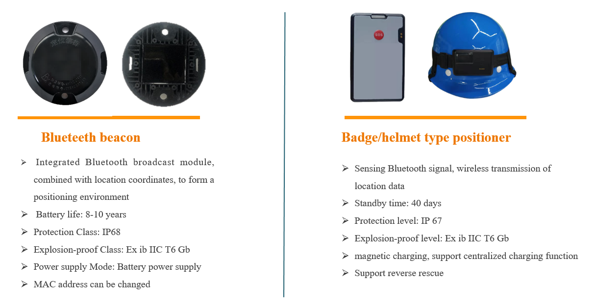 Intelligent Personnel Positioning Management System