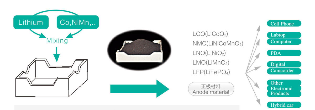 3-用于正极材料-1.jpg