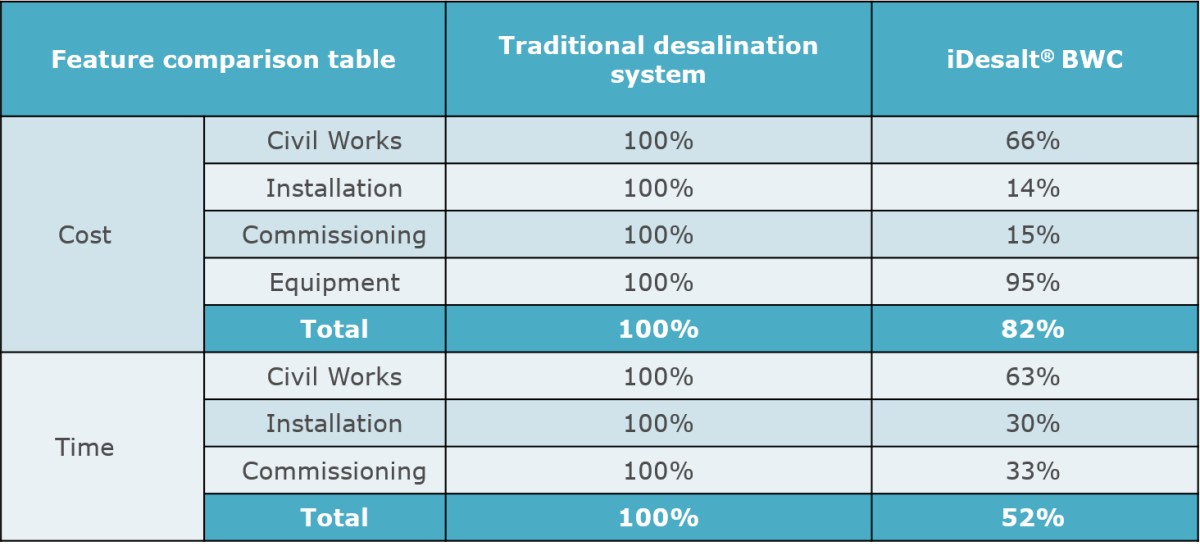 Container Desalination Container Desalination