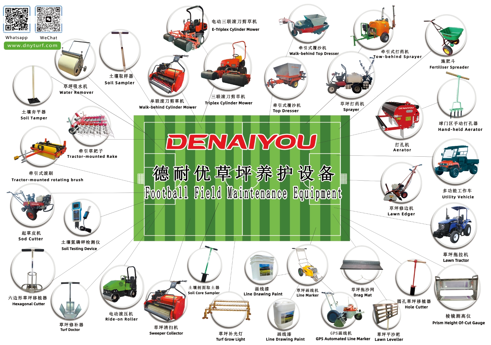 Starting a Lawn Care Business: Equipment Needed | DENAIYOU