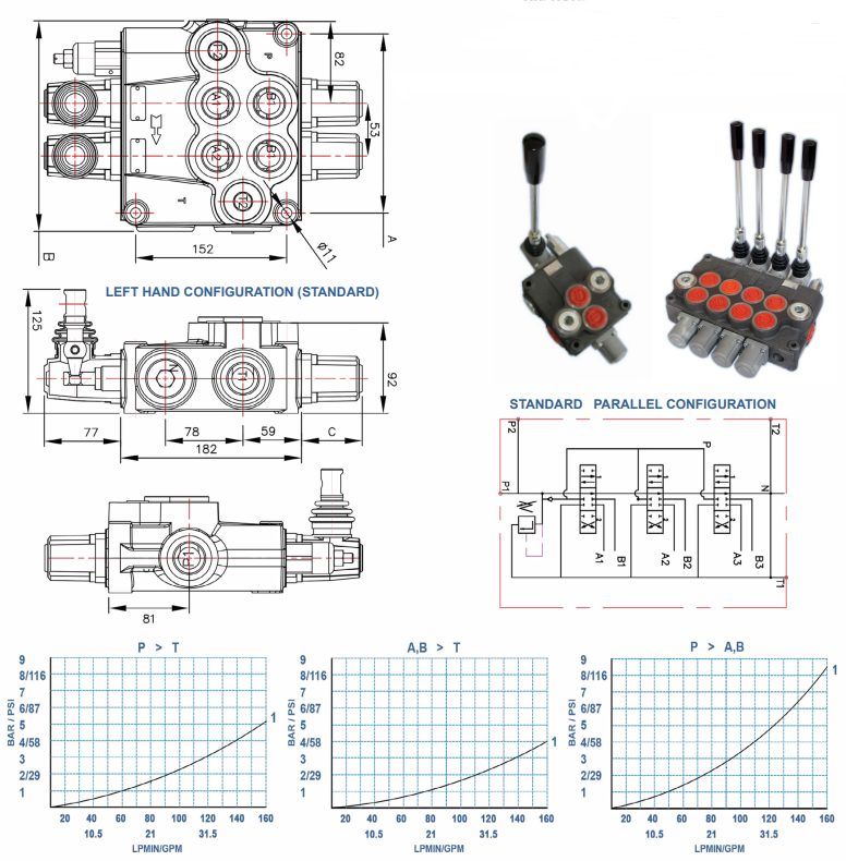 P120 Series Manual Operated Directional Hydraulic Valve 2P120 3P120 4P120 P80 p120 P240 Monoblock Hydraulic Directional Control Valve