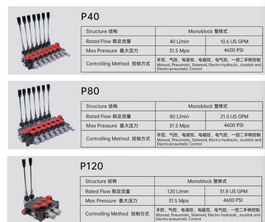 P80 Series Spool Monoblock Hydraulic Valve ,Electro-hydraulic / Solenoid / Manual /Pneumatic Direction Control P80 Series Hydraulic Valve