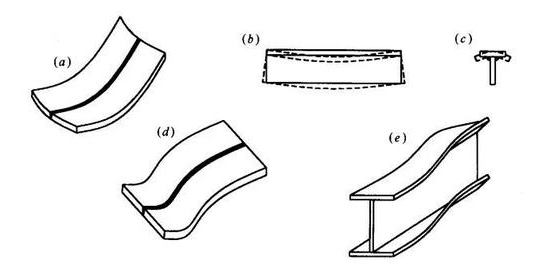 Как устранить сварочные деформации в стальных конструкциях?