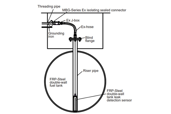 Sensor de detección de fugas SFLS-2DA/2C para tanques de doble pared FRP-acero