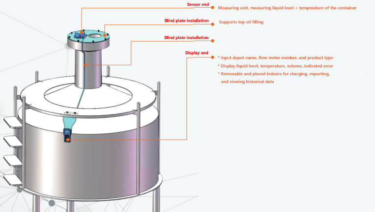 Sistema de calibración automática de caudalímetro de depósito