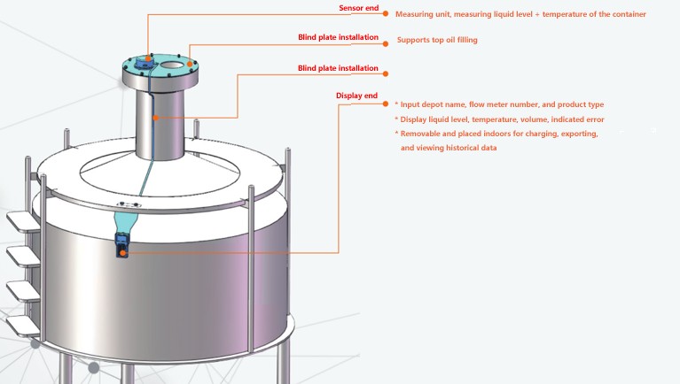 2.库区流量计自动标定系统图.docx.png 2.库区流量计自动标定系统图.docx.png