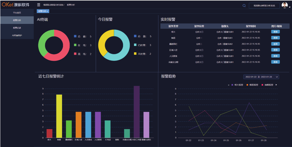 Sistema de Vigilancia por Video Inteligente
