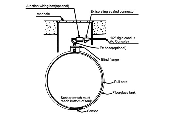 SFLS-2F Sensor de Detección de Fugas de Tanque de Doble Pared con Fondo de Capa Separada