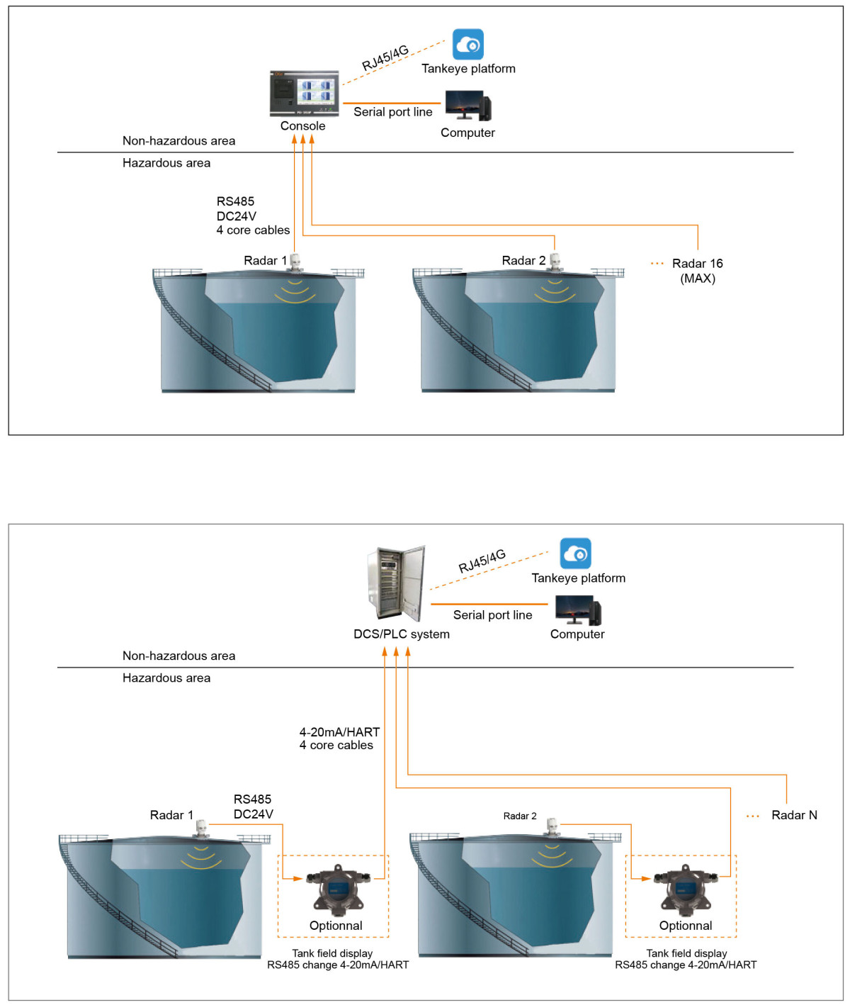 RTG7800 Radar Level Gauge V1.2-20241207-01.jpg