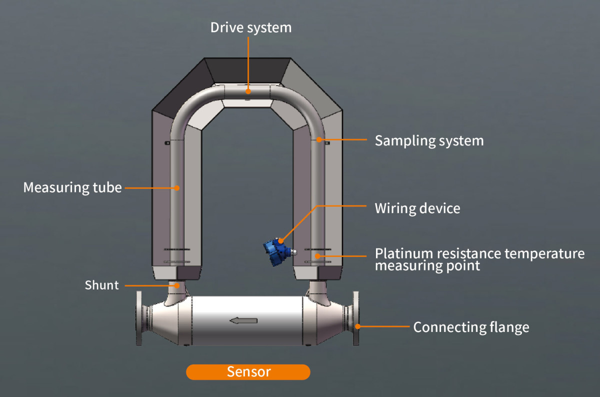 AMF质量流量计宣传册(英文版)20241209-01.jpg AMF质量流量计宣传册(英文版)20241209-01.jpg