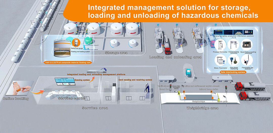 1.jpg OKet a participé à d'excellentes réalisations et à des activités de promotion de nouvelles technologies et de nouveaux équipements dans la production de produits chimiques dangereux dans la province du Shandong