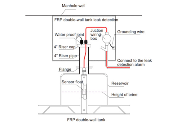 HLS-1D Capteur hydrostatique de détection de fuites pour réservoir à double paroi en PRFV