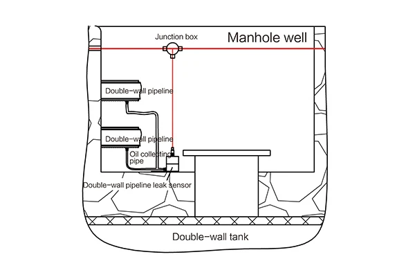 Capteur de détection de fuites pour pipelines à double paroi DLLS-2DA/DLLS-2C
