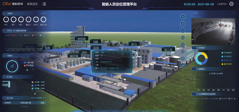 Système de gestion intelligent du positionnement du personnel